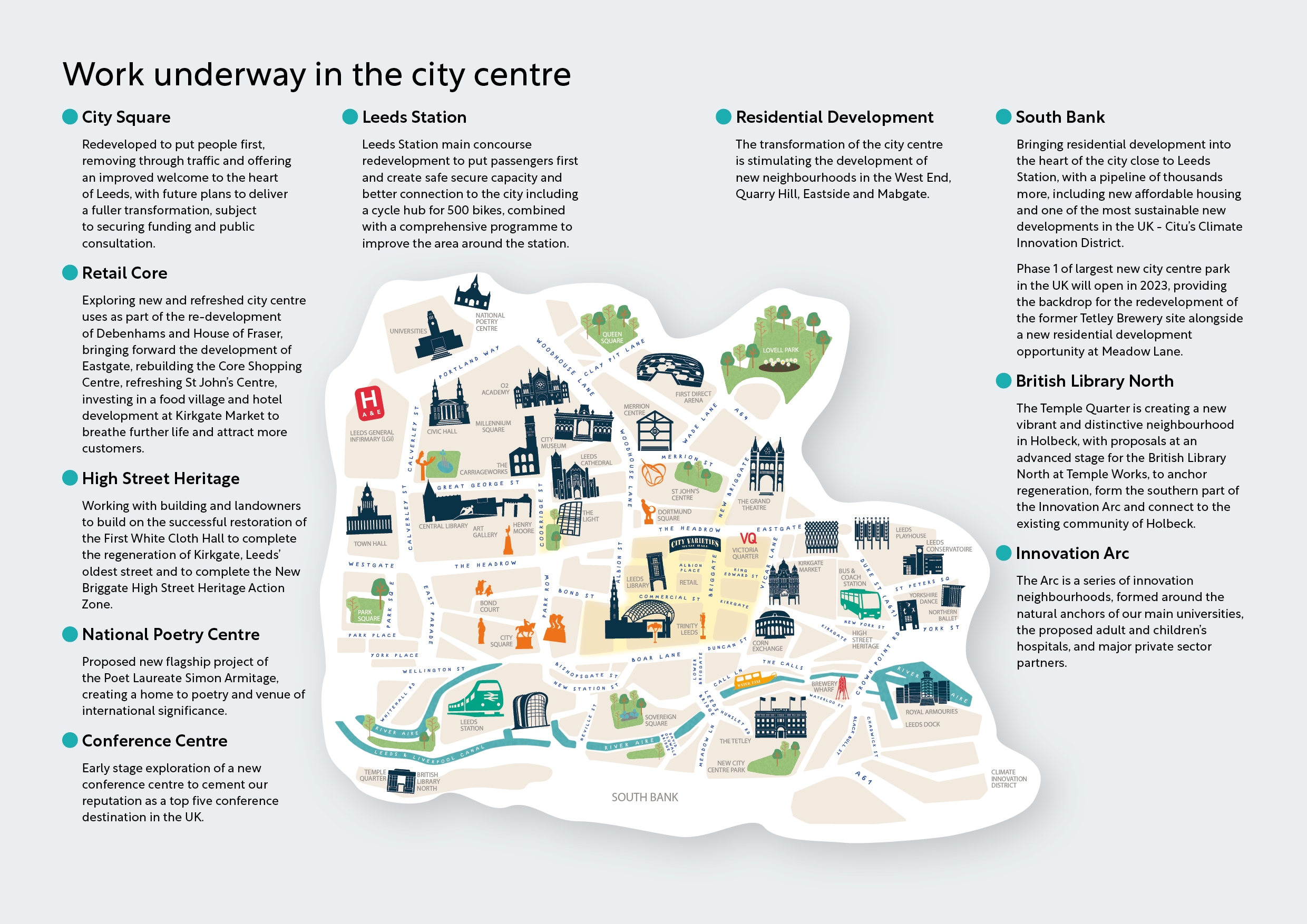 City centre map