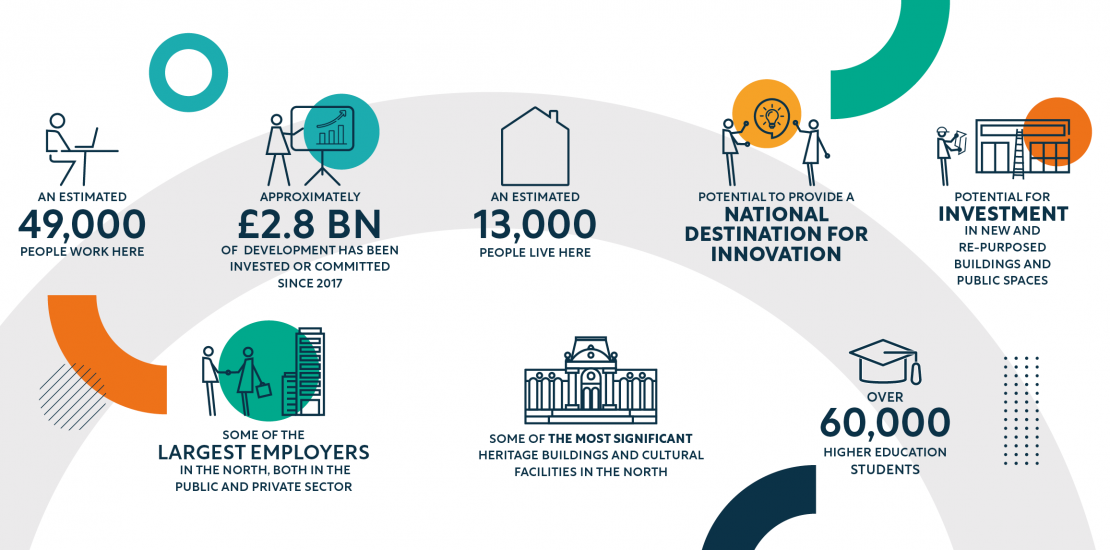 Innovation Arc Key Statistics